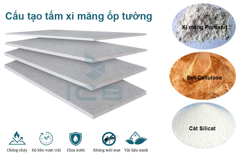 Cấu tạo tấm xi măng ốp tường
